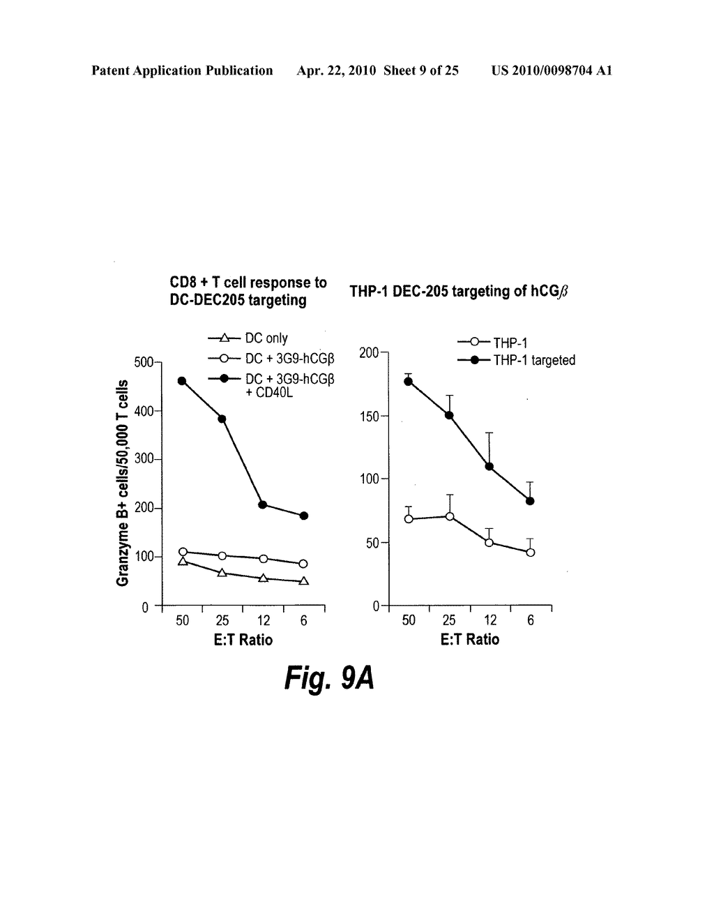 Antibodies that bind human dendritic and epithelial cell 205 (DEC-205) - diagram, schematic, and image 10