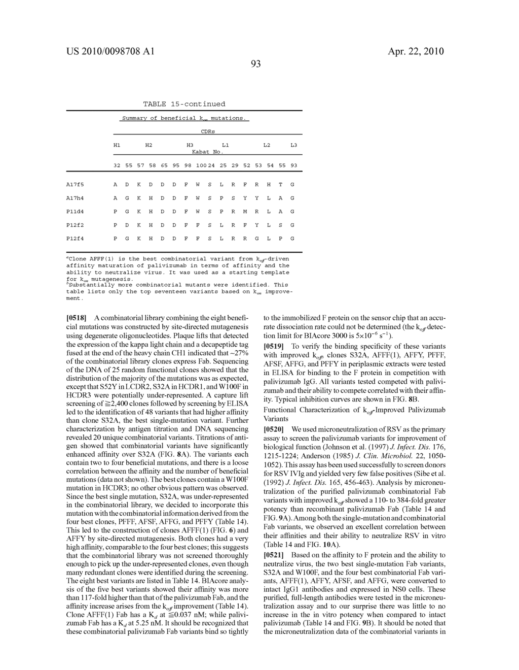 METHODS OF PREVENTING AND TREATING RSV INFECTIONS AND RELATED CONDITIONS - diagram, schematic, and image 132