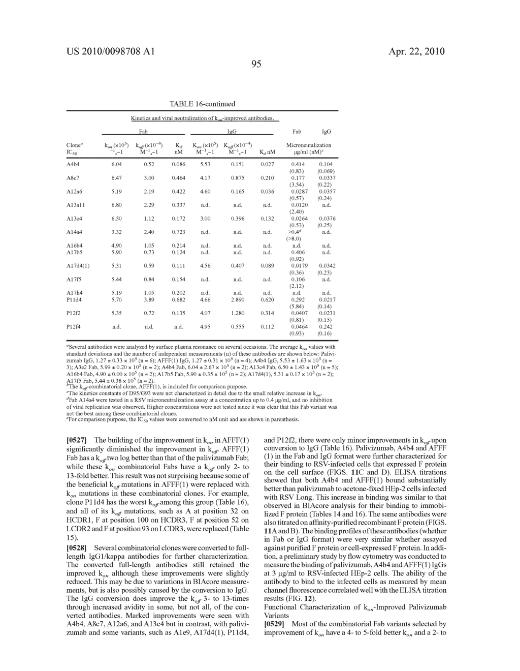 METHODS OF PREVENTING AND TREATING RSV INFECTIONS AND RELATED CONDITIONS - diagram, schematic, and image 134