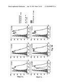 Anti-IGF-1R Antibodies and Uses Thereof diagram and image