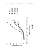 Anti-IGF-1R Antibodies and Uses Thereof diagram and image