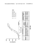 Anti-IGF-1R Antibodies and Uses Thereof diagram and image