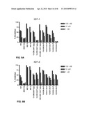 Anti-IGF-1R Antibodies and Uses Thereof diagram and image