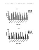 Anti-IGF-1R Antibodies and Uses Thereof diagram and image