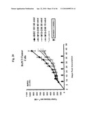 Anti-IGF-1R Antibodies and Uses Thereof diagram and image