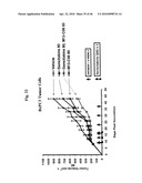 Anti-IGF-1R Antibodies and Uses Thereof diagram and image