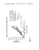 Anti-IGF-1R Antibodies and Uses Thereof diagram and image