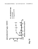 Anti-IGF-1R Antibodies and Uses Thereof diagram and image