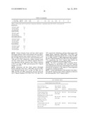 Anti-IGF-1R Antibodies and Uses Thereof diagram and image