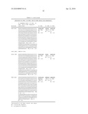 Anti-IGF-1R Antibodies and Uses Thereof diagram and image