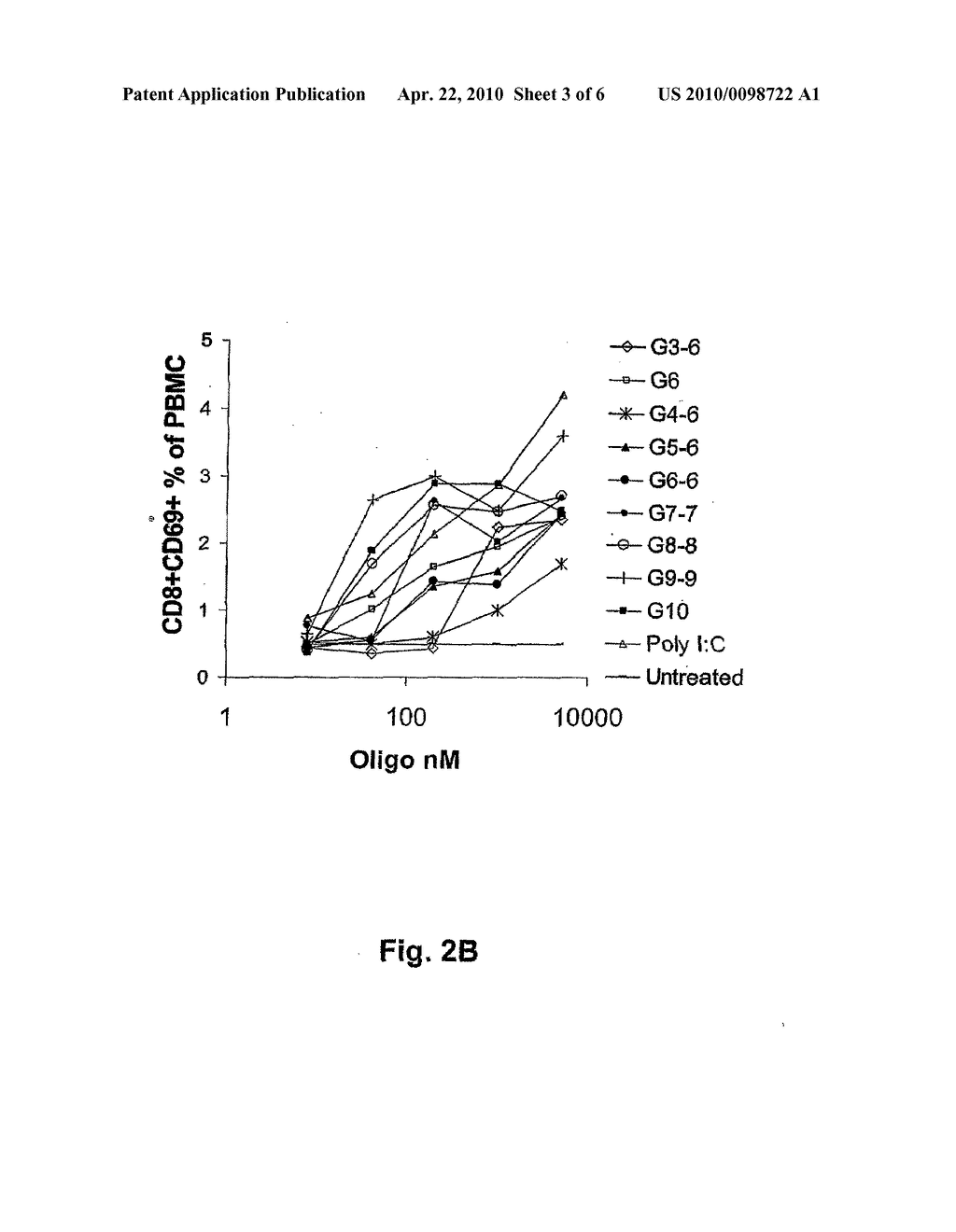 Packaging of Immunostimulatory Substances Into Virus-Like Particles: Method of Preparation and Use - diagram, schematic, and image 04