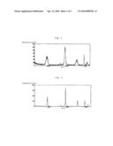 CARBONATE RADICAL-CONTAINING MAGNESIUM HYDROXIDE PARTICLE AND MANUFACTURING METHOD THEREOF diagram and image