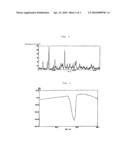 CARBONATE RADICAL-CONTAINING MAGNESIUM HYDROXIDE PARTICLE AND MANUFACTURING METHOD THEREOF diagram and image