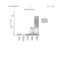 FIBER MODIFIED LAYER AND METHODS OF MAKING AND USING SAME diagram and image