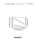 Method for Imprinting and Erasing Amorphous Metal Alloys diagram and image