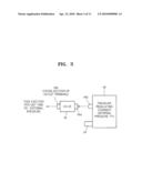 FUEL CELL SYSTEM HAVING FUEL CIRCULATION STRUCTURE, METHOD OF OPERATING THE SAME, AND ELECTRONIC APPARATUS INCLUDING THE FUEL CELL SYSTEM diagram and image