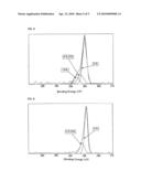 Separator for Fuel Cell and Production Process for the Same diagram and image