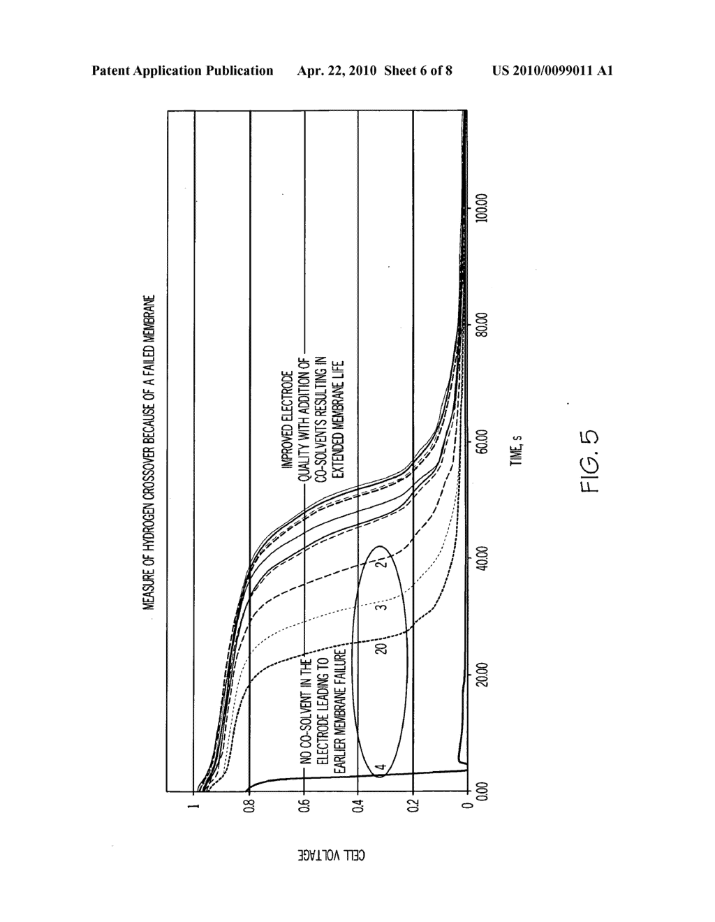 ELECTRODE MORPHOLOGY VIA USE OF HIGH BOILING POINT CO-SOLVENTS IN ELECTRODE INKS - diagram, schematic, and image 07