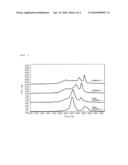 Li-Ni COMPOSITE OXIDE PARTICLES FOR NON-AQUEOUS ELECTROLYTE SECONDARY BATTERY, PROCESS FOR PRODUCING THE SAME, AND NON-AQUEOUS ELECTROLYTE SECONDARY BATTERY diagram and image