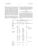 GENE SEQUENCE VARIANCES IN GENES RELATED TO FOLATE METABOLISM HAVING UTILITY IN DETERMINING THE TREATMENT OF DISEASE diagram and image