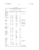 GENE SEQUENCE VARIANCES IN GENES RELATED TO FOLATE METABOLISM HAVING UTILITY IN DETERMINING THE TREATMENT OF DISEASE diagram and image