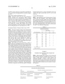 GENE SEQUENCE VARIANCES IN GENES RELATED TO FOLATE METABOLISM HAVING UTILITY IN DETERMINING THE TREATMENT OF DISEASE diagram and image