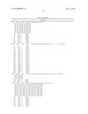 GENE SEQUENCE VARIANCES IN GENES RELATED TO FOLATE METABOLISM HAVING UTILITY IN DETERMINING THE TREATMENT OF DISEASE diagram and image