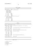 GENE SEQUENCE VARIANCES IN GENES RELATED TO FOLATE METABOLISM HAVING UTILITY IN DETERMINING THE TREATMENT OF DISEASE diagram and image