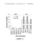 RELIABLE DETECTION OF VANCOMYCIN-INTERMEDIATE STAPHYLOCOCCUS AUREUS diagram and image