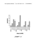 RELIABLE DETECTION OF VANCOMYCIN-INTERMEDIATE STAPHYLOCOCCUS AUREUS diagram and image