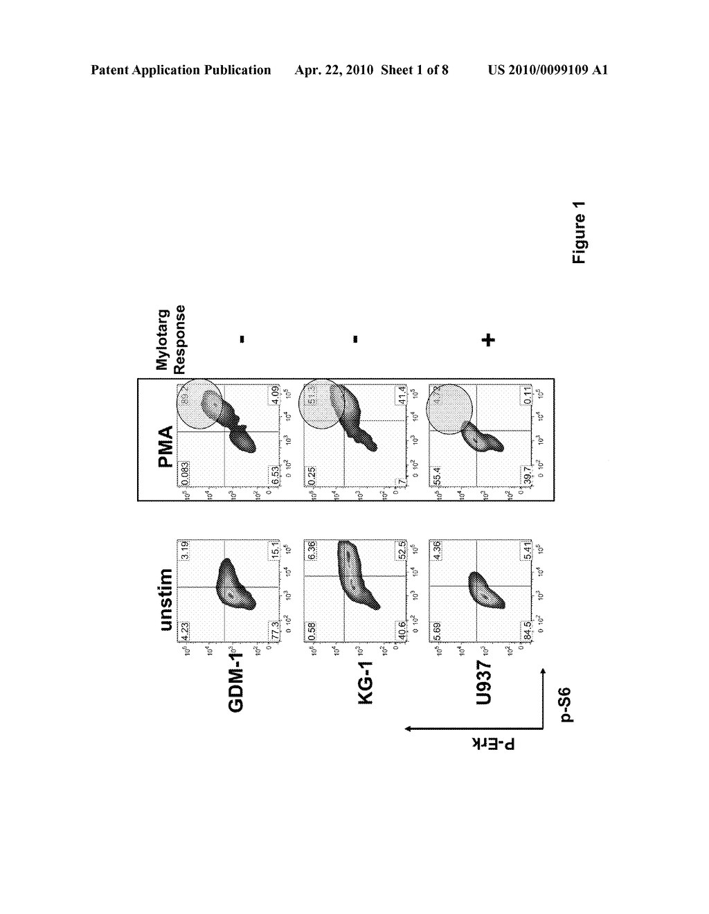 Methods for Analyzing Drug Response - diagram, schematic, and image 02