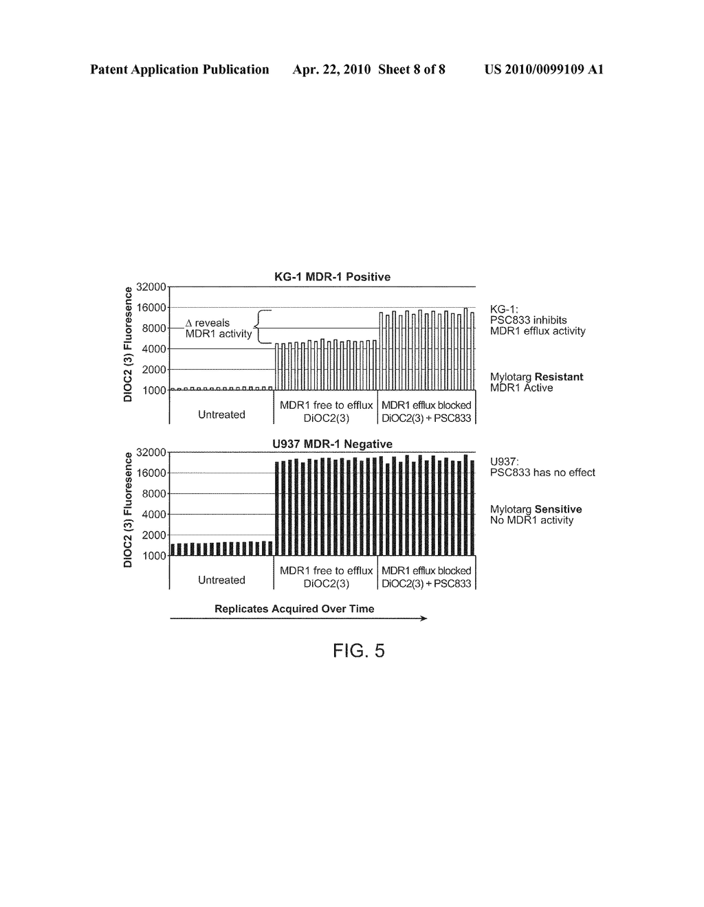 Methods for Analyzing Drug Response - diagram, schematic, and image 09