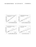 MULTIPLE-VALENT OPSONOPHAGOCYTIC ASSAY SELECTION PANEL ARRAYS AND USES THEREFOR diagram and image