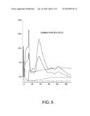 Processing of Peptides and Proteins diagram and image