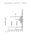 SEPARATION MATRIX FOR VIRAL PURIFICATION diagram and image