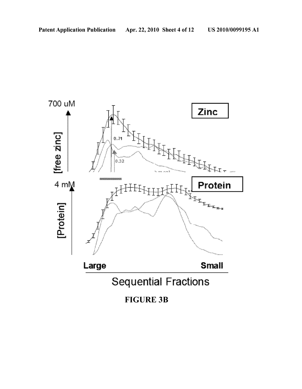 Zinc-Based Screening Test and Kit for Early Diagnosis of Prostate Cancer - diagram, schematic, and image 05