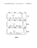 METHODS AND COMPOSITIONS RELATING TO ISOCYANATE CONJUGATES diagram and image