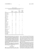 METHODS AND COMPOSITIONS RELATING TO ISOCYANATE CONJUGATES diagram and image