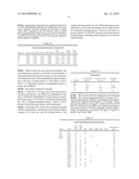 METHODS AND COMPOSITIONS RELATING TO ISOCYANATE CONJUGATES diagram and image