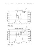 MULTI-LEVEL INTEGRATED PHOTONIC DEVICES diagram and image