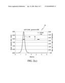 MULTI-LEVEL INTEGRATED PHOTONIC DEVICES diagram and image