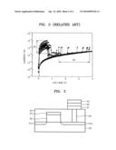 Method of fabricating a resistance based memory device and the memory device diagram and image