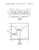 SEMICONDUCTOR DEVICE AND METHOD OF MANUFACTURING THE SAME diagram and image