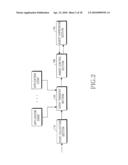 APPARATUS AND METHOD FOR PROCESSING A FUNCTION EXECUTION RECOMMENDATION ALARM EVENT IN WIRELESS TERMINAL diagram and image