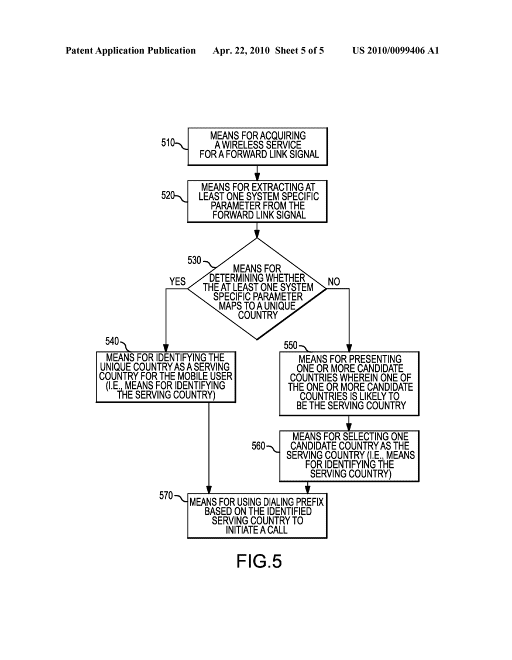Method and Apparatus for Determining the Country Where a Mobile Device Has Acquired Service - diagram, schematic, and image 06