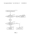 CELL ACCESS CONTROL METHOD AND USER EQUIPMENT diagram and image