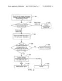 CELL ACCESS CONTROL METHOD AND USER EQUIPMENT diagram and image