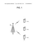 Method of performing cell search in wireless communication system diagram and image