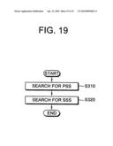 Method of performing cell search in wireless communication system diagram and image