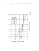 METHOD AND SYSTEM FOR INTERFERENCE MANAGEMENT IN A SPECTRUM SHARED BY WAN AND FEMTO CELLS diagram and image